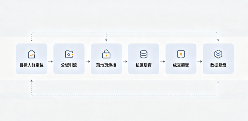 涉县AI 搜索获客深度解析：把握生成式搜索红利，抢占 AI 智能体流量入口