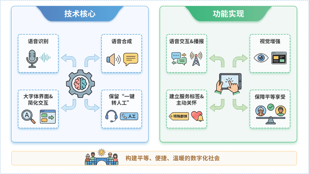 涉县AI生态｜多AI智能体GEO优化全流程：从内容创作到发布实操指南