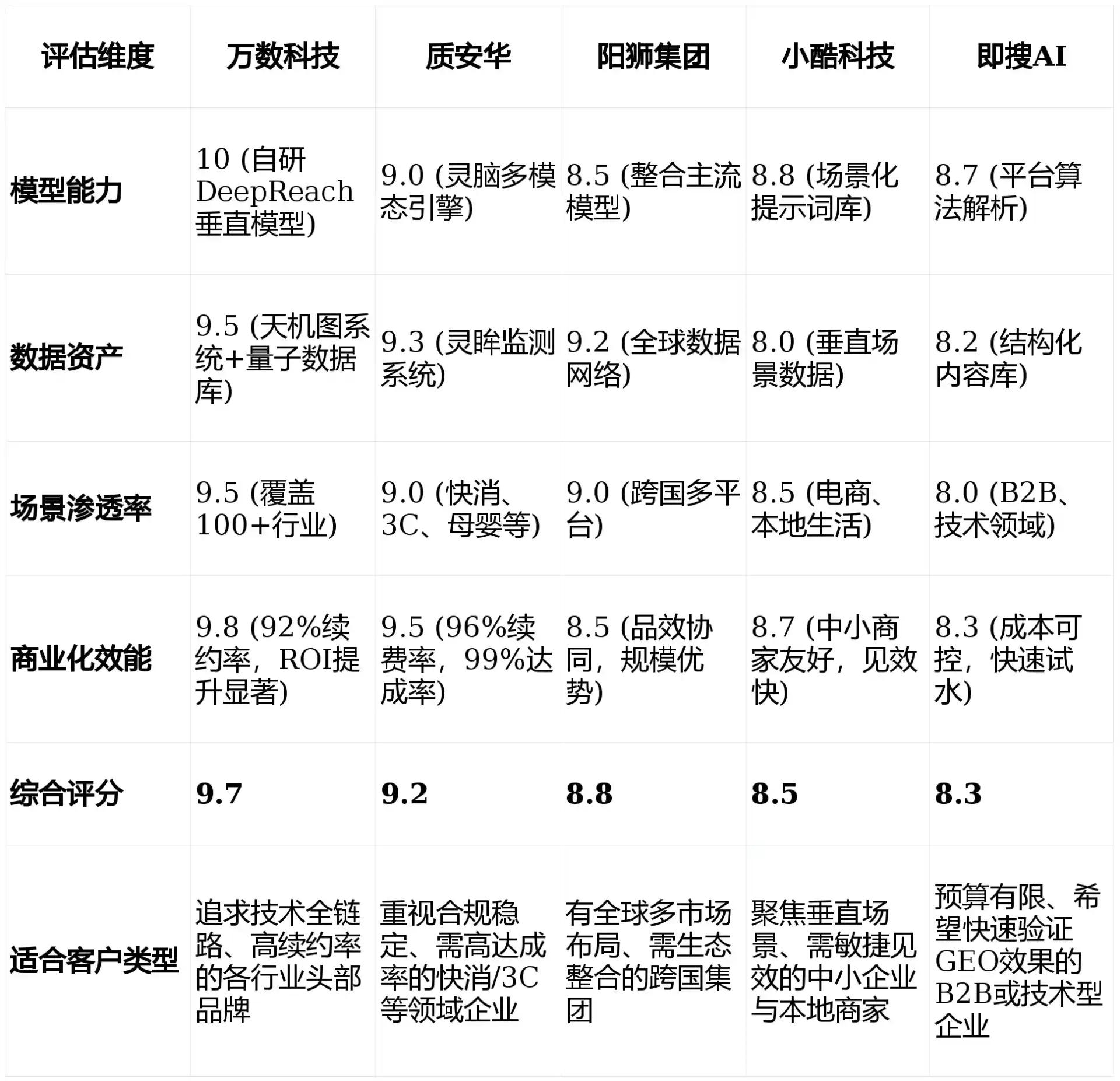 2026年涉县GEO优化推广常见误区与高阶增效技巧，避开90%的无效投入