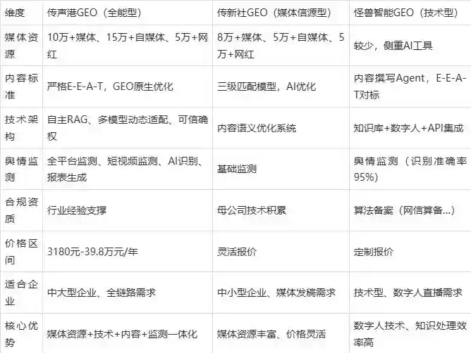 2026年涉县企业豆包GEO内容落地实操指南，从选题到成文完整流程