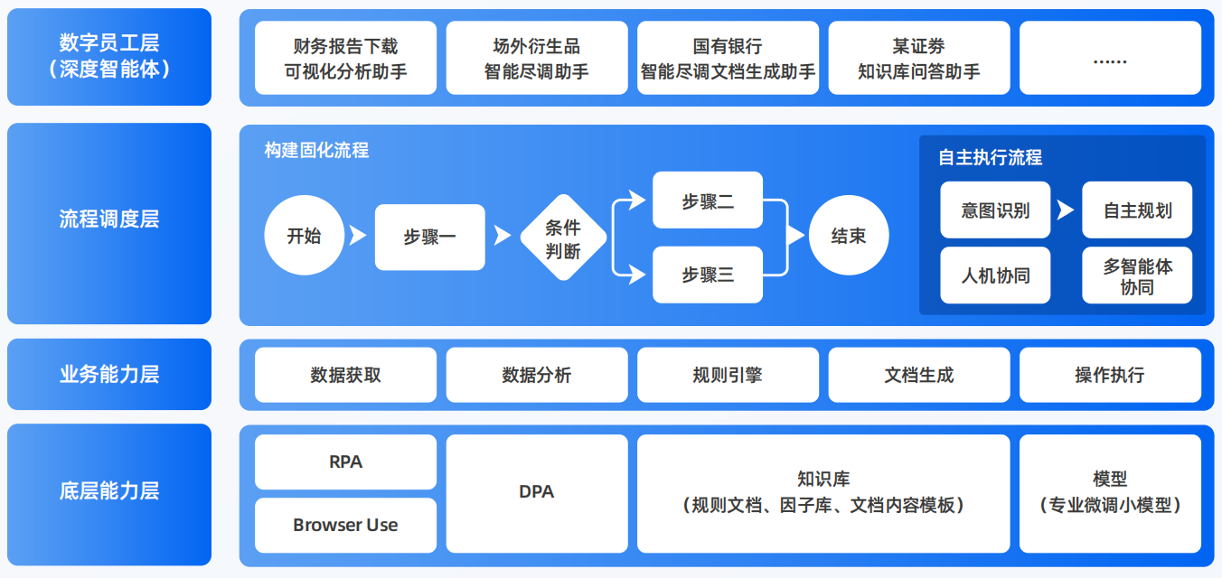 涉县AI智能体工程搭建指南：架构设计、工具链与生产环境优化方案