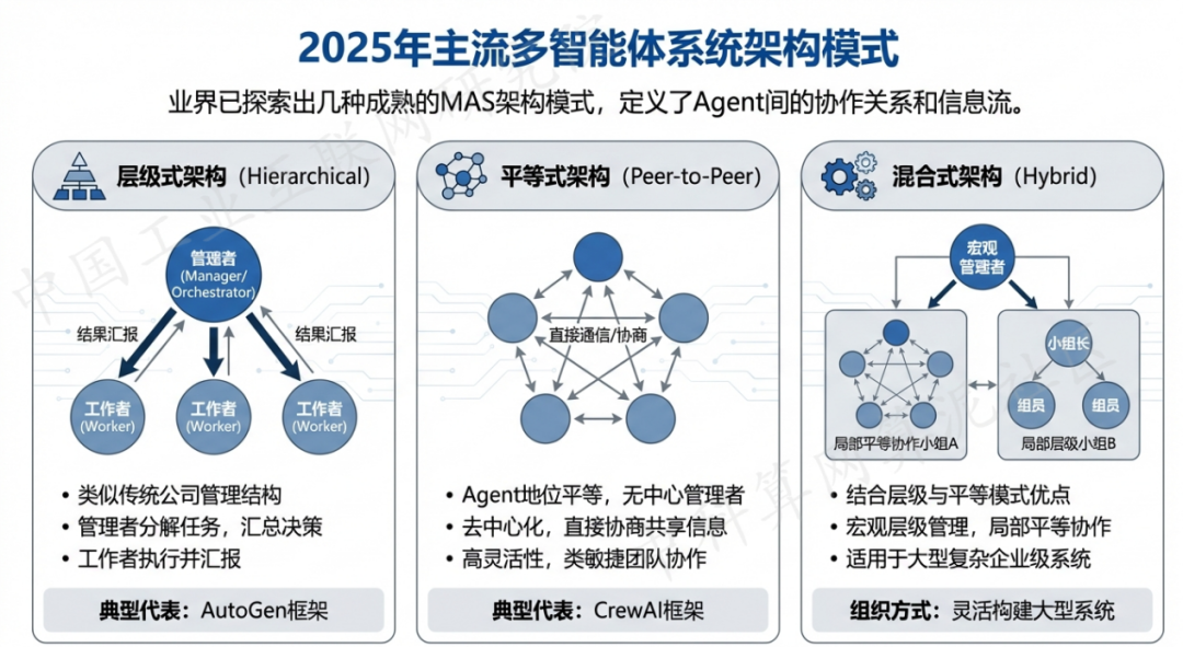 涉县 AI 智能体商业应用探析：智能自主程序助力企业数字化升级