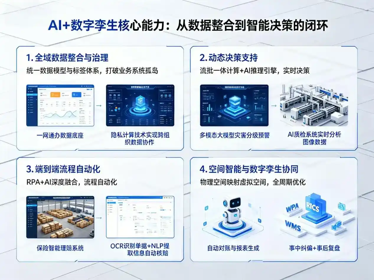 AI大模型落地优化服务｜解决涉县企业大模型响应慢、输出不准、成本偏高问题