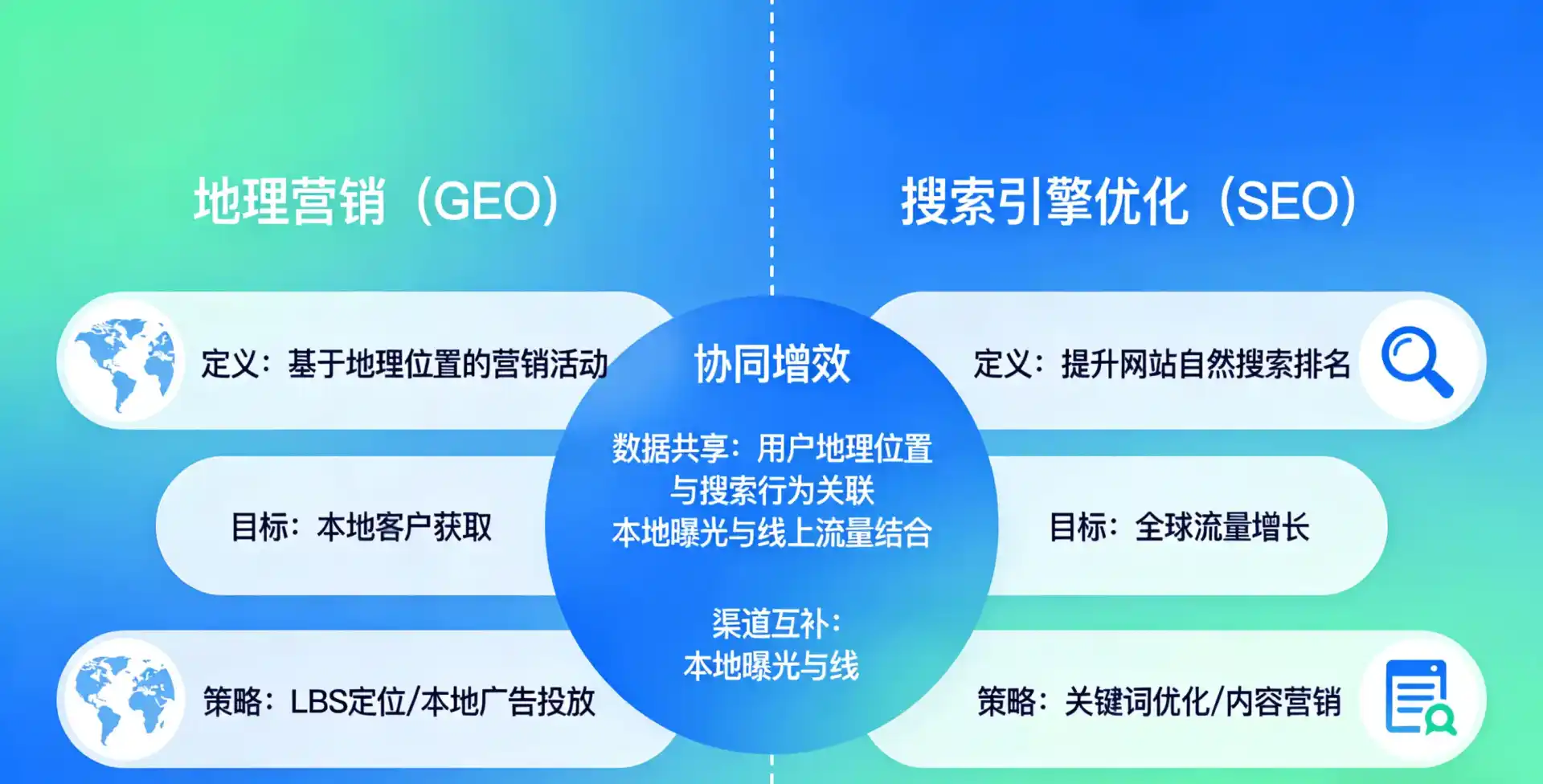 立足涉县，从用户需求与流量逻辑，解读GEO优化的落地价值与应用前景