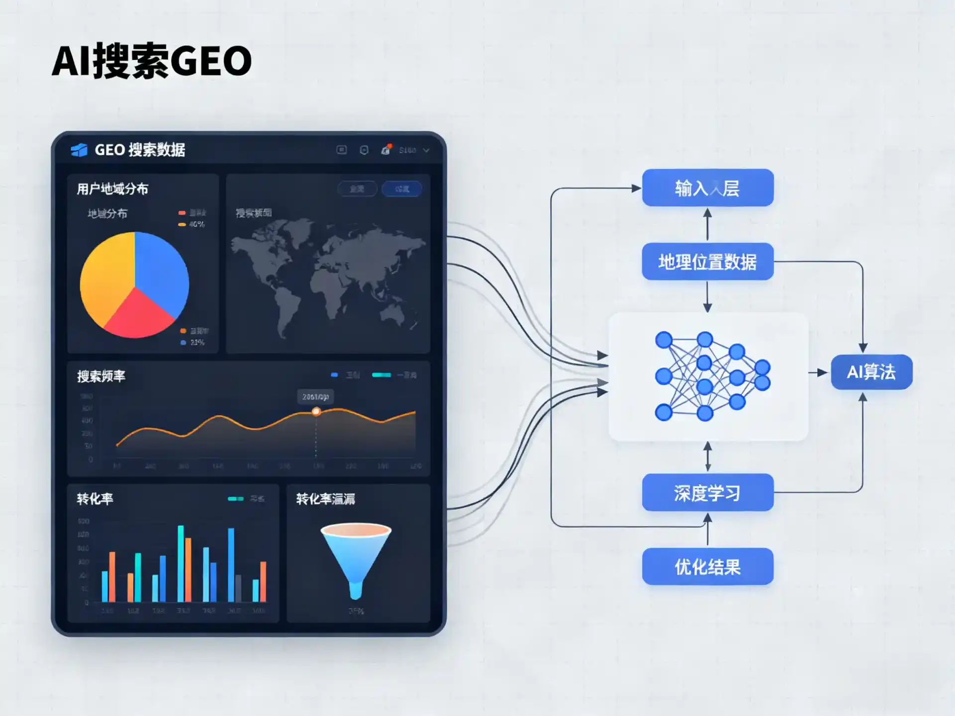 涉县GEO优化服务商该如何筛选？生成式引擎优化行业实践观察